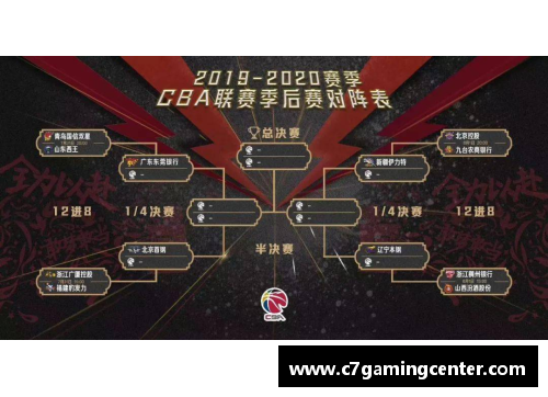 C7娱乐广东再对阵福建，争取继续保持优势